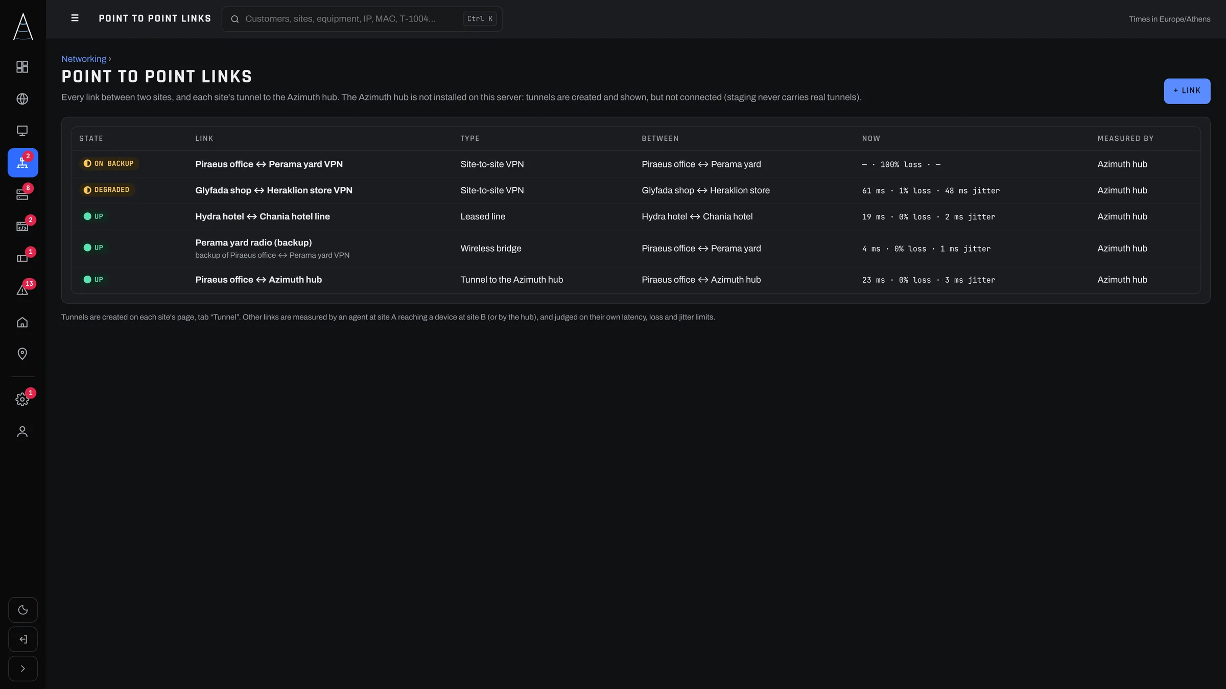 Azimuth: Every link, measured against its own limits