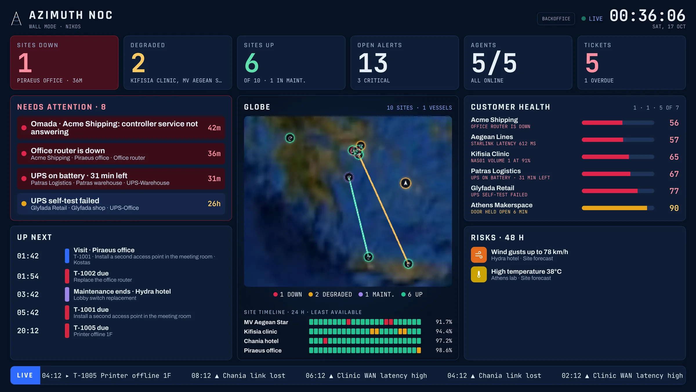 The Azimuth wall screen: big status numbers, alerts, the globe and customer health